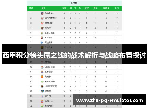 西甲积分榜头尾之战的战术解析与战略布置探讨 西甲积分榜头尾之战的战术解析与战略布置探讨