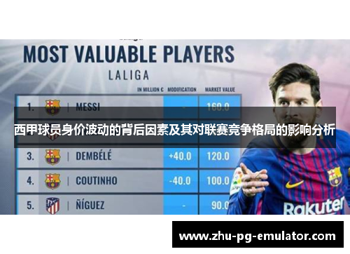 西甲球员身价波动的背后因素及其对联赛竞争格局的影响分析 西甲球员身价波动的背后因素及其对联赛竞争格局的影响分析