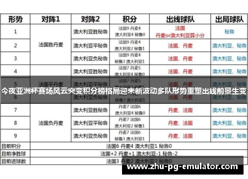 今夜亚洲杯赛场风云突变积分榜格局迎来新波动多队形势重塑出线前景生变 今夜亚洲杯赛场风云突变积分榜格局迎来新波动多队形势重塑出线前景生变