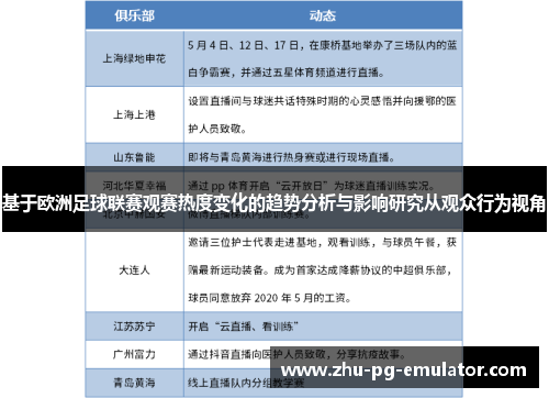 基于欧洲足球联赛观赛热度变化的趋势分析与影响研究从观众行为视角 基于欧洲足球联赛观赛热度变化的趋势分析与影响研究从观众行为视角