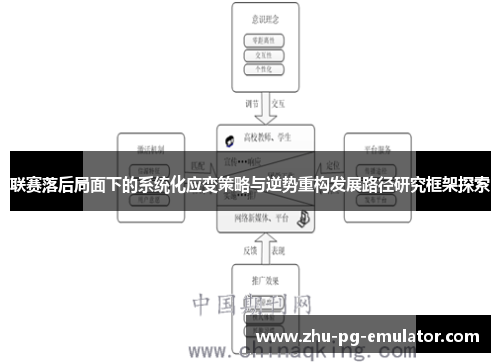 联赛落后局面下的系统化应变策略与逆势重构发展路径研究框架探索 联赛落后局面下的系统化应变策略与逆势重构发展路径研究框架探索