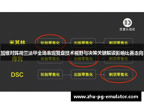 加维对阵荷兰法甲全场表现复盘技术视野与决策关键解读影响比赛走向