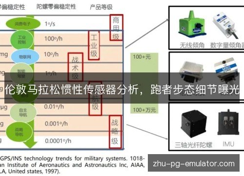 伦敦马拉松惯性传感器分析,跑者步态细节曝光 伦敦马拉松惯性传感器分析,跑者步态细节曝光