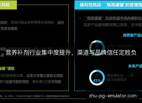 营养补剂行业集中度提升,渠道与品牌信任定胜负 营养补剂行业集中度提升,渠道与品牌信任定胜负